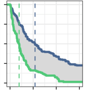 CRI_SPA_Map_donorLengths